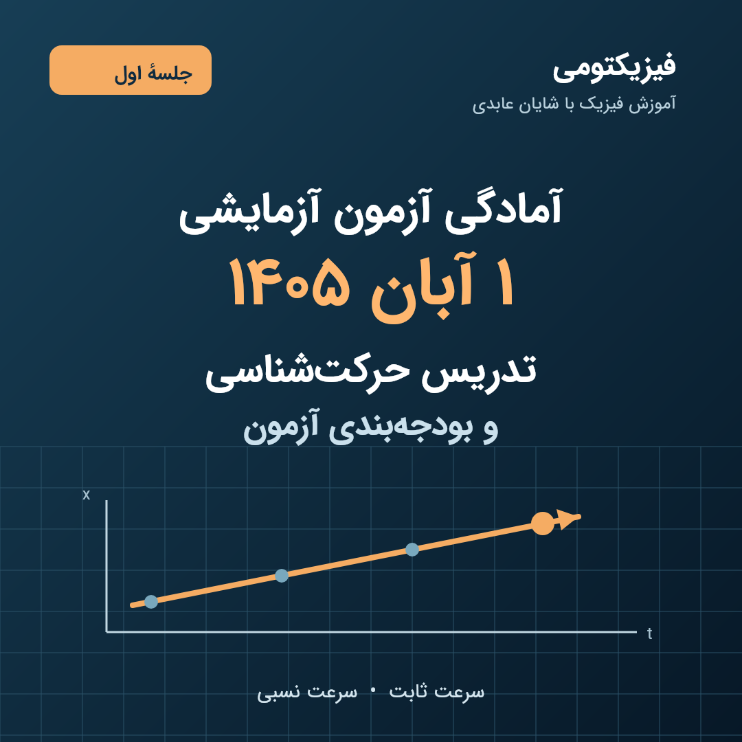 آمادگی آزمون آزمایشی ۱ آبان ۱۴۰۵، تدریس حرکت‌شناسی و بودجه‌بندی با شایان عابدی